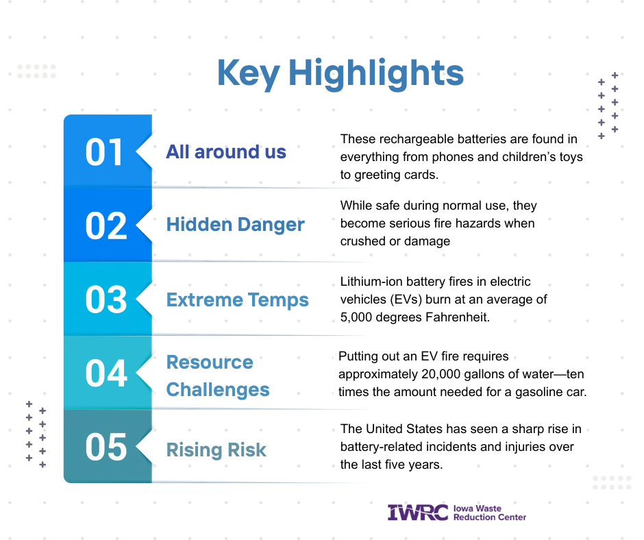 graphic showing the five key highlights from the article including lithium ion batteries that are 1) all around us, 2) are a hidden danger, 3)can burn at extreme temps, 4) are a strain on our resources, and 5) pose a risking risk.
